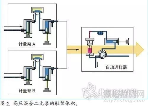 液相色谱中“体积”是什么意思？