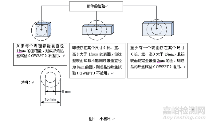 如何区分耐燃基本概念GWT、GWIT和GWFI