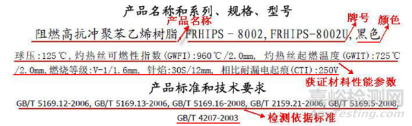 如何区分耐燃基本概念GWT、GWIT和GWFI