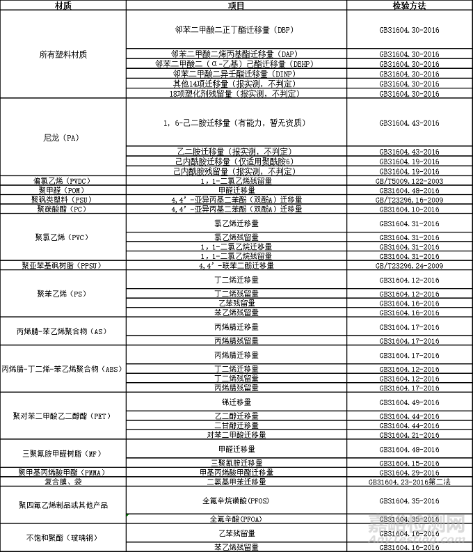 电子烟中相关接触材料的检测标准