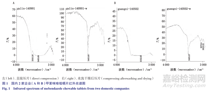 如何抑制晶型转化