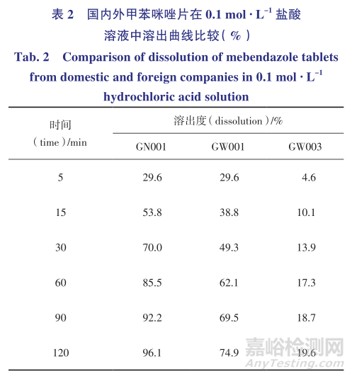 如何抑制晶型转化