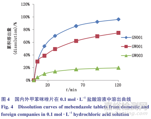 如何抑制晶型转化