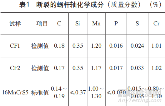 减速齿轮箱二级蜗杆轴失效分析