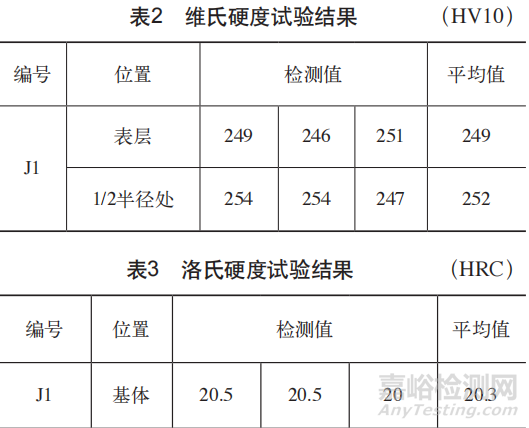 减速齿轮箱二级蜗杆轴失效分析