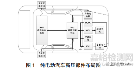 纯电动汽车整车级高压线束开发