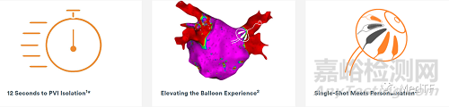 Heliostar：强生正式在欧洲推出第一款射频消融球囊导管