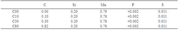 碳浓度对渗氮化合物层生长的影响