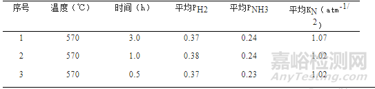 碳浓度对渗氮化合物层生长的影响