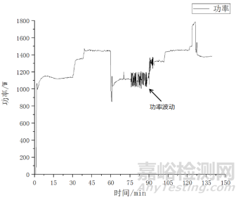 油温过热度对压缩机运行可靠性分析