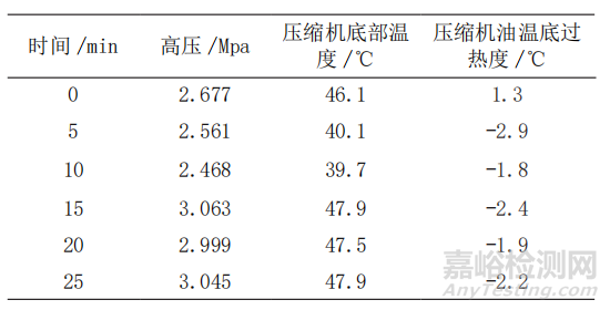 油温过热度对压缩机运行可靠性分析