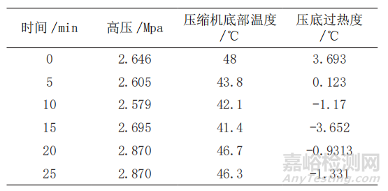 油温过热度对压缩机运行可靠性分析