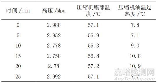 油温过热度对压缩机运行可靠性分析