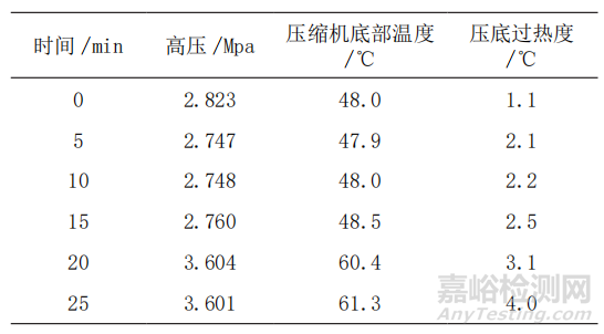 油温过热度对压缩机运行可靠性分析