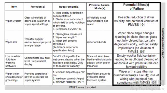2021 SAE新版FMEA标准5 - 如何进行失效分析？
