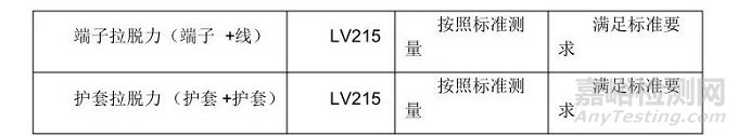 新能源汽车高压线束设计选材