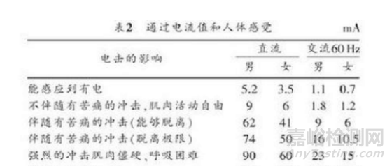 新能源汽车高压线束设计选材