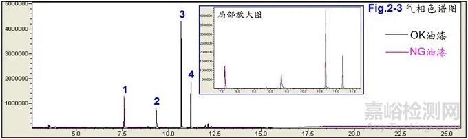 油漆脱落失效分析