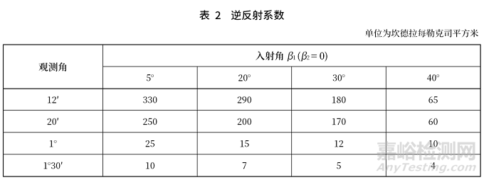 消防服、隔热服等阻燃热防护标准有哪些？