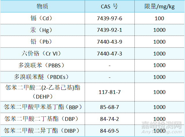 电暖器出口欧盟地区需要哪些认证？