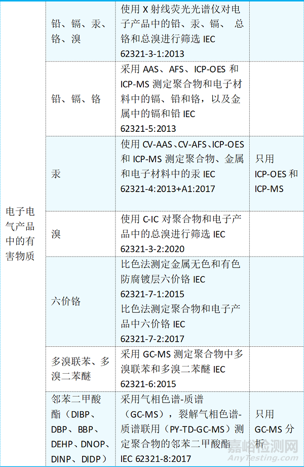 电暖器出口欧盟地区需要哪些认证？