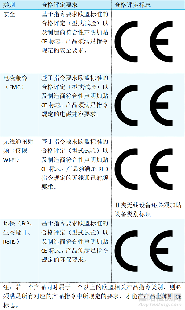 电暖器出口欧盟地区需要哪些认证？