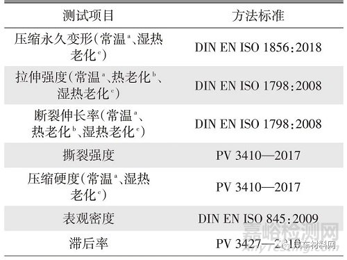 车用低散发聚氨酯泡沫性能研究及改善