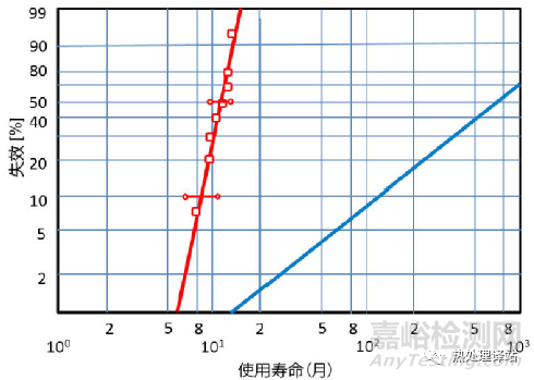 轴承白蚀裂纹（WEC）失效分析