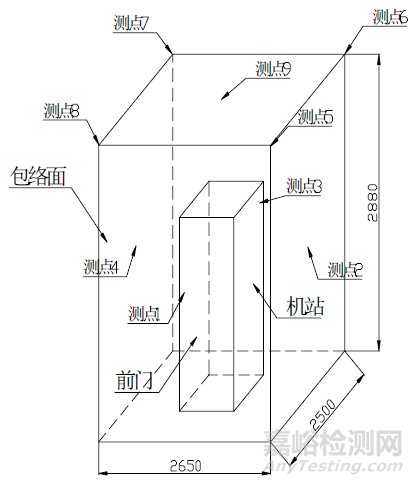 声功率和声压级测量方法及标准