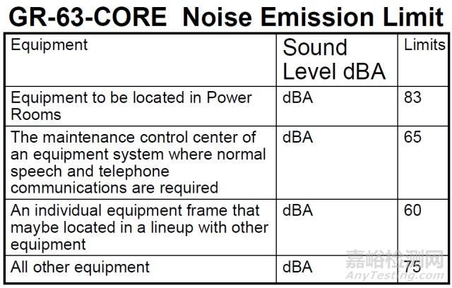 声功率和声压级测量方法及标准