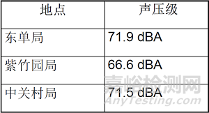 声功率和声压级测量方法及标准