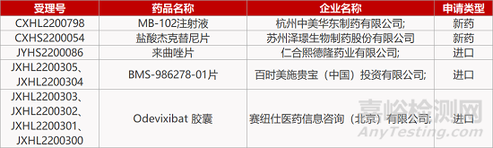 【药研日报1018】宿州科越双靶点补体获批Ⅱ期临床 | 成都恩沐CD3/19/20三抗上I期临床...