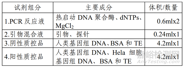 艾克伦医疗研发北京艾克伦医疗科技有限公司做了哪些研发实验