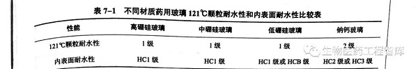 药物稳定性研究实验设计的相关讲解