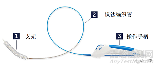 Abre：数据显示自膨胀静脉支架36月持续有效性