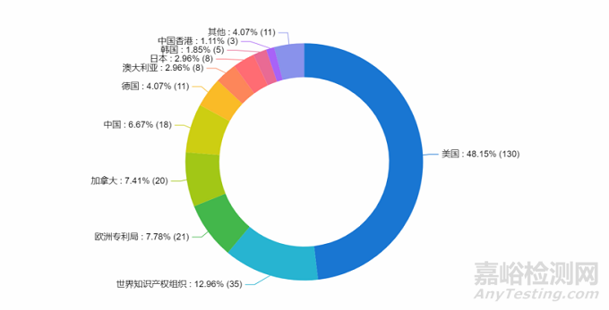 Titan手术机器人技术与专利分析