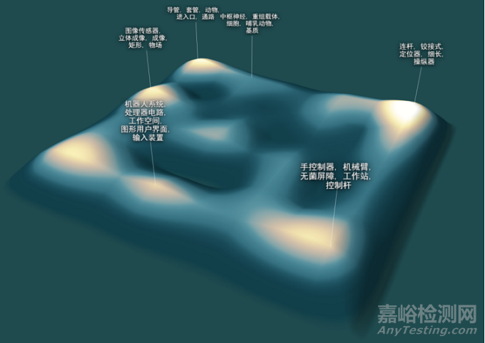 Titan手术机器人技术与专利分析