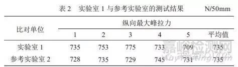 比对结果用 En 值、 CD 值怎么判断？（附实例）