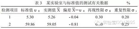 比对结果用 En 值、 CD 值怎么判断？（附实例）