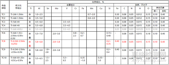 钛及钛合金的特性与牌号