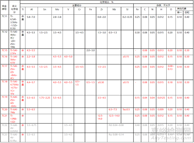 钛及钛合金的特性与牌号