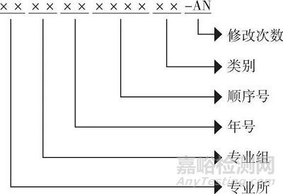 利用信息化技术快速准确量化证书/报告差错率的方法