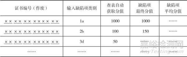 利用信息化技术快速准确量化证书/报告差错率的方法