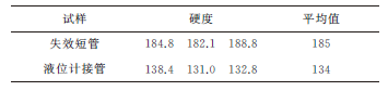 分离器液位计安装短管开裂失效分析