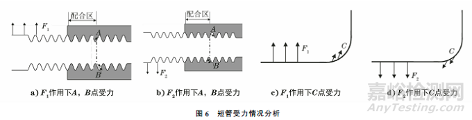 分离器液位计安装短管开裂失效分析