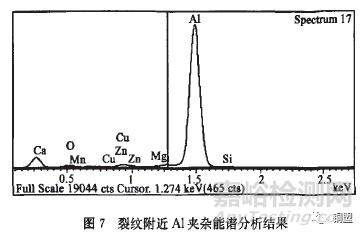 黄铜带材表面缺陷失效分析