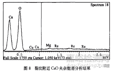 黄铜带材表面缺陷失效分析