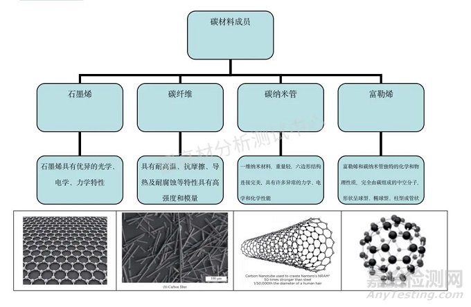 一种新型的导热硅脂成分分析方法