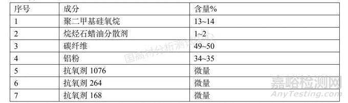 一种新型的导热硅脂成分分析方法