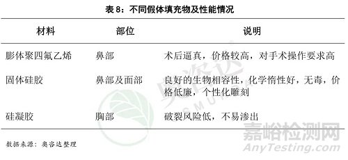 光电类医疗美容器械市场分析